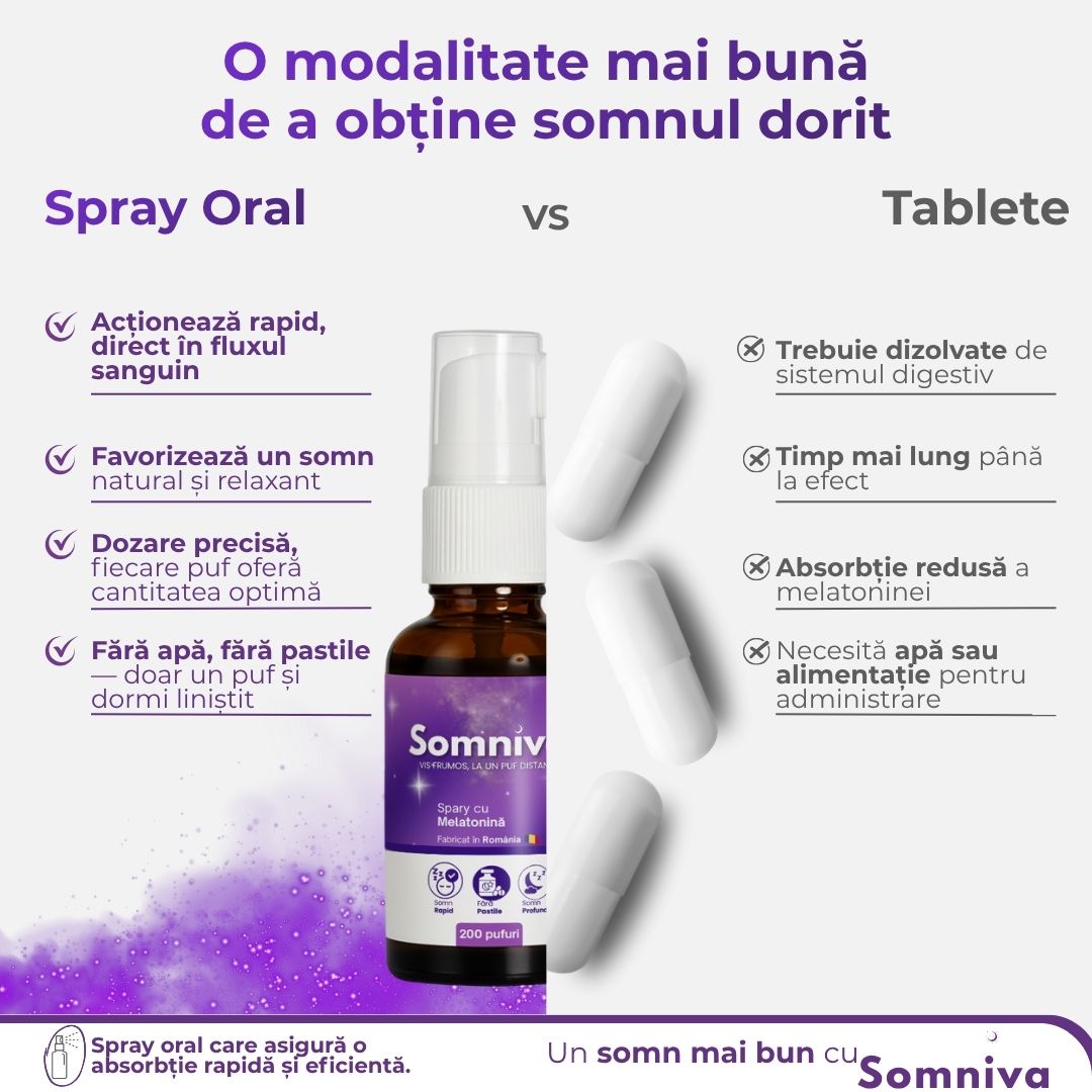 Spray Oral pentru Somn cu Melatonină PURĂ- Somniva®